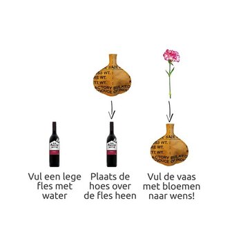 Beschrijving van de werking van de bottle vase